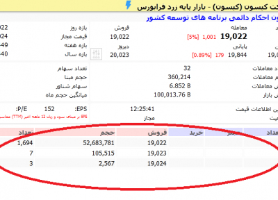 صف فروش چیست و چگونه تشکیل می شود ؟